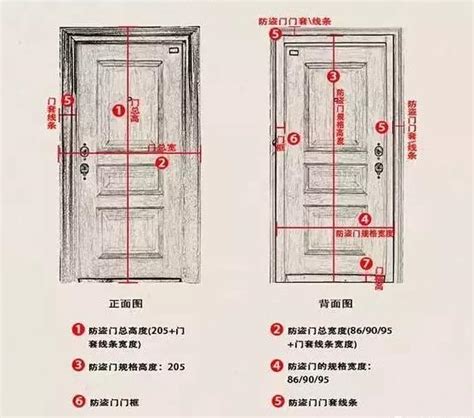 廚房門寬度|【門 大小】快筆記！超實用門的大小尺寸指南：房門。